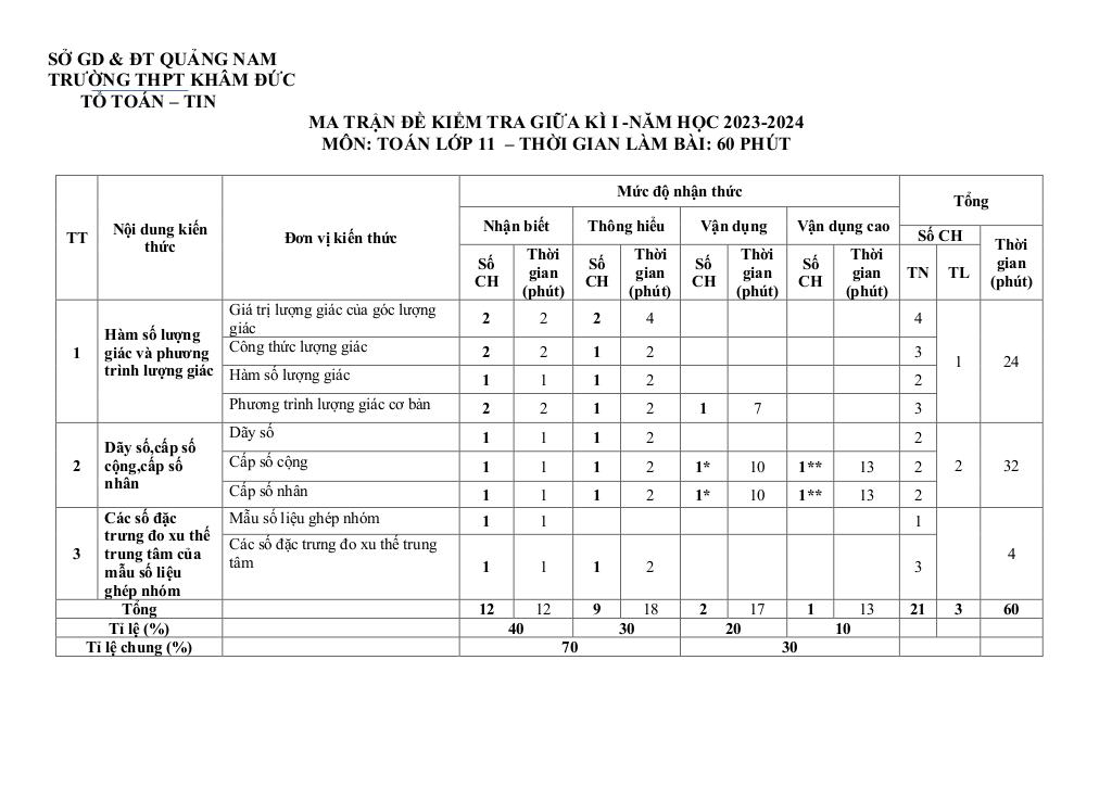 images-post/de-cuong-giua-ky-1-toan-11-nam-2023-2024-truong-thpt-kham-duc-quang-nam-01.jpg