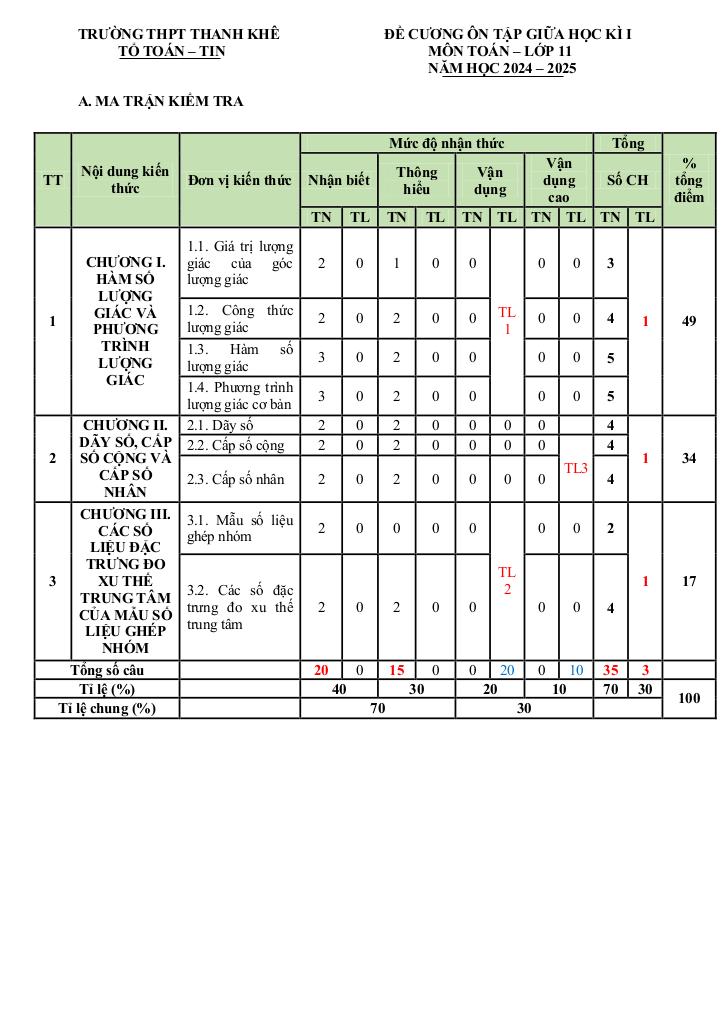 images-post/de-cuong-giua-ky-1-toan-11-nam-2024-2025-truong-thpt-thanh-khe-da-nang-02.jpg