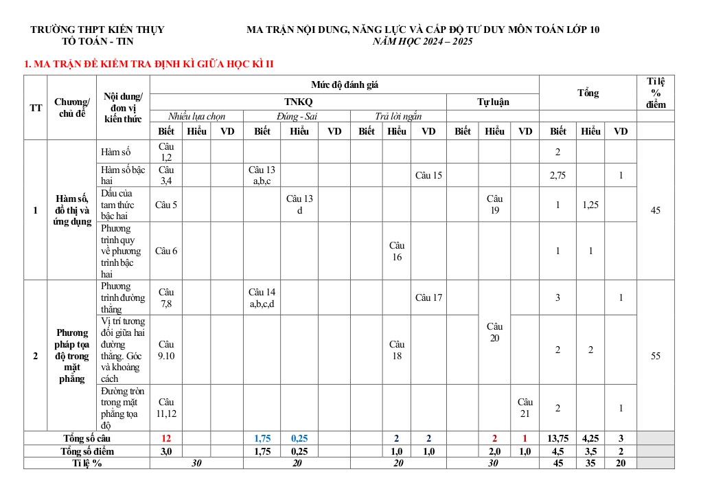 images-post/de-cuong-giua-ky-2-toan-10-nam-2024-2025-truong-thpt-kien-thuy-hai-phong-01.jpg