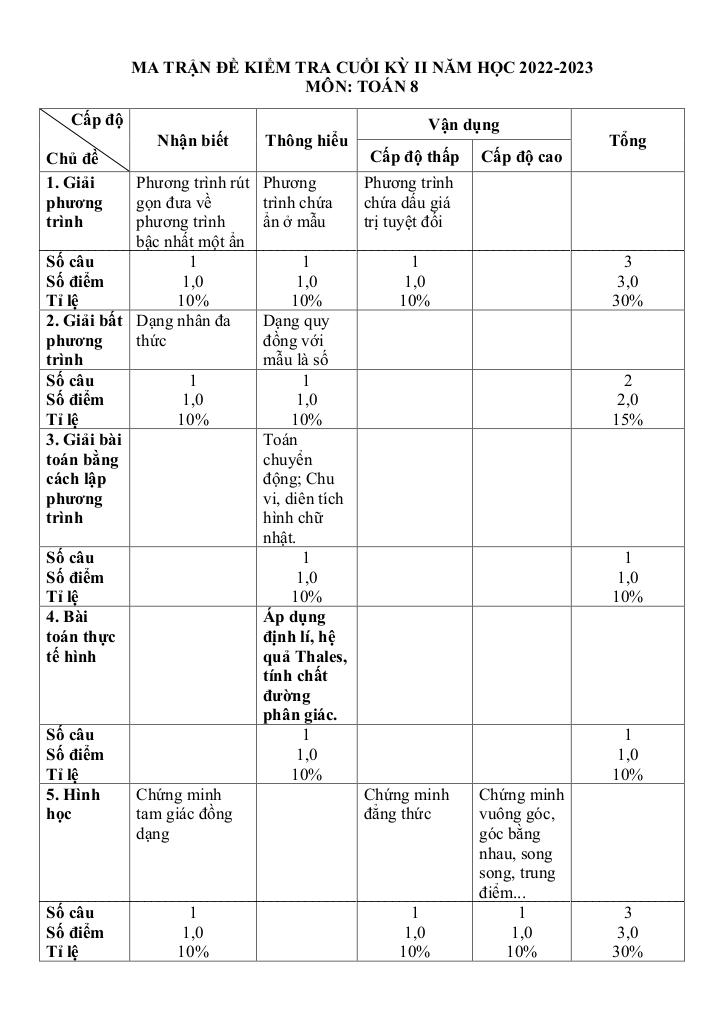 images-post/de-de-nghi-cuoi-ki-2-toan-8-nam-2022-2023-truong-thcs-dong-da-tp-hcm-2.jpg