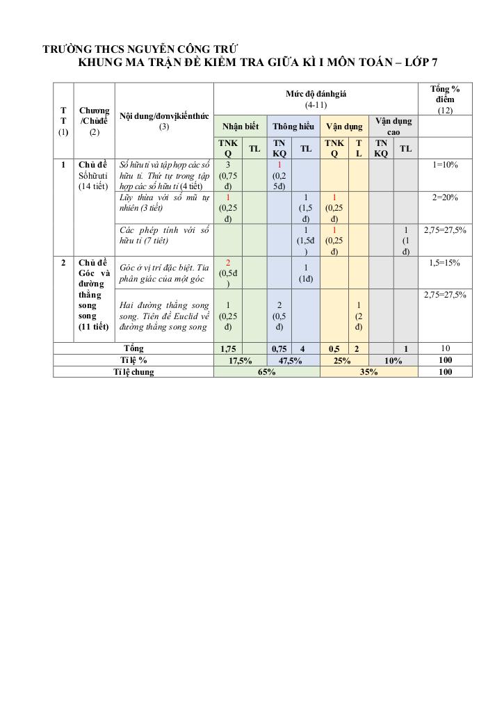 images-post/de-giua-hoc-ki-1-toan-7-nam-2024-2025-truong-thcs-nguyen-cong-tru-ha-noi-4.jpg