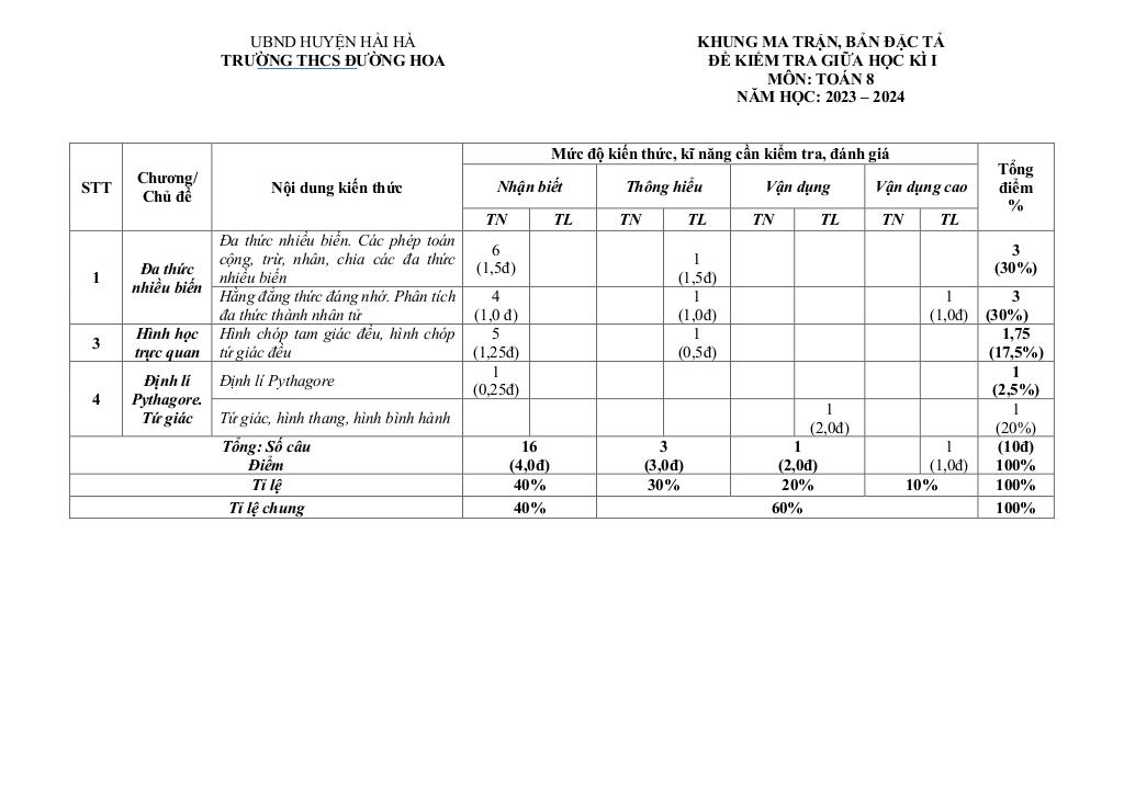 images-post/de-giua-hoc-ki-1-toan-8-nam-2023-2024-truong-thcs-duong-hoa-quang-ninh-1.jpg