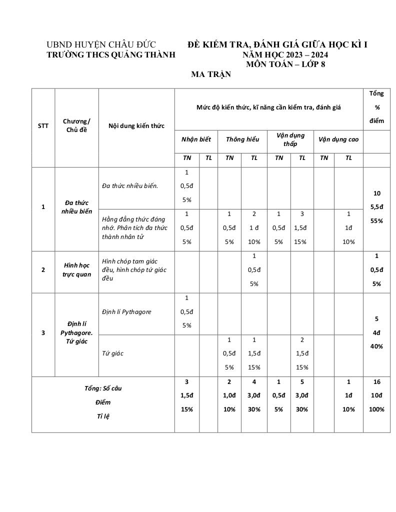 images-post/de-giua-hoc-ki-1-toan-8-nam-2023-2024-truong-thcs-quang-thanh-br-vt-4.jpg