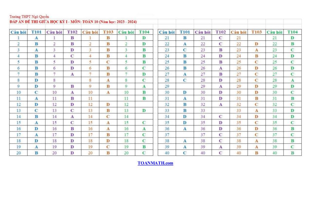images-post/de-giua-hoc-ky-1-toan-10-nam-2023-2024-truong-thpt-ngo-quyen-dong-nai-5.jpg