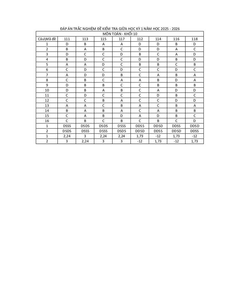 images-post/de-giua-hoc-ky-1-toan-10-nam-2025-2026-truong-thpt-huynh-thuc-khang-nghe-an-07.jpg