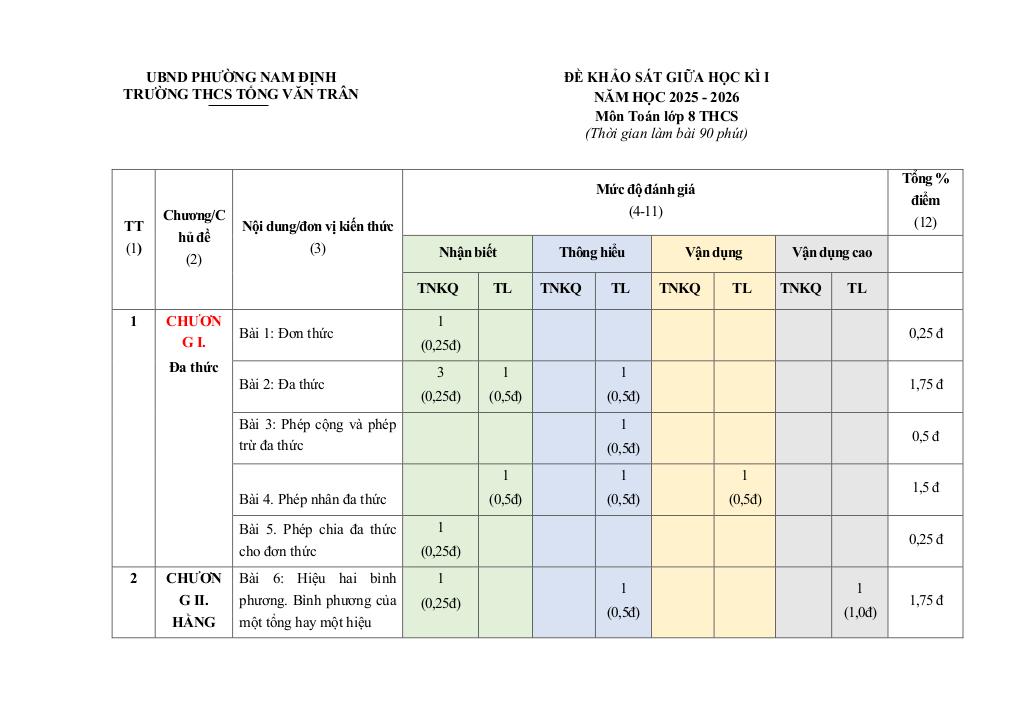 images-post/de-giua-hoc-ky-1-toan-8-nam-2025-2026-truong-thcs-tong-van-tran-ninh-binh-07.jpg
