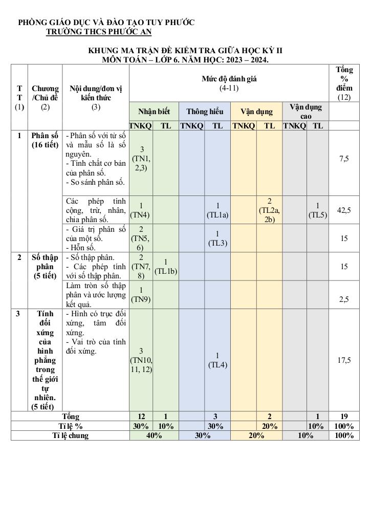 images-post/de-giua-hoc-ky-2-toan-6-nam-2023-2024-truong-thcs-phuoc-an-binh-dinh-01.jpg