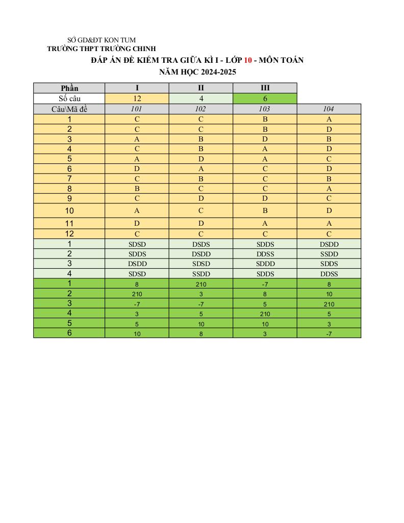 images-post/de-giua-ki-1-toan-10-nam-2024-2025-truong-thpt-truong-chinh-kon-tum-09.jpg