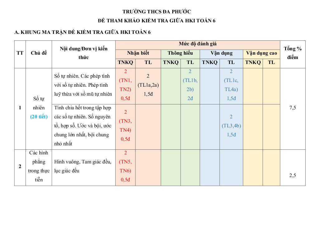 images-post/de-giua-ki-1-toan-6-nam-2025-2026-truong-thcs-da-phuoc-tp-hcm-1.jpg