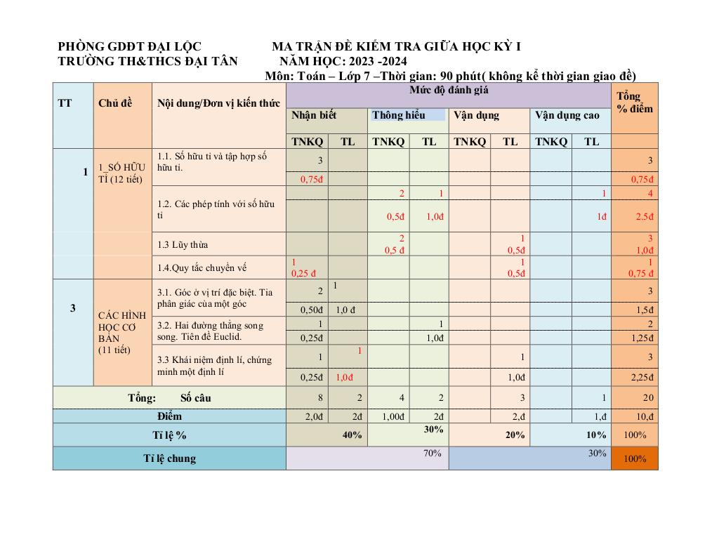 images-post/de-giua-ki-1-toan-7-nam-2023-2024-truong-th-thcs-dai-tan-quang-nam-1.jpg