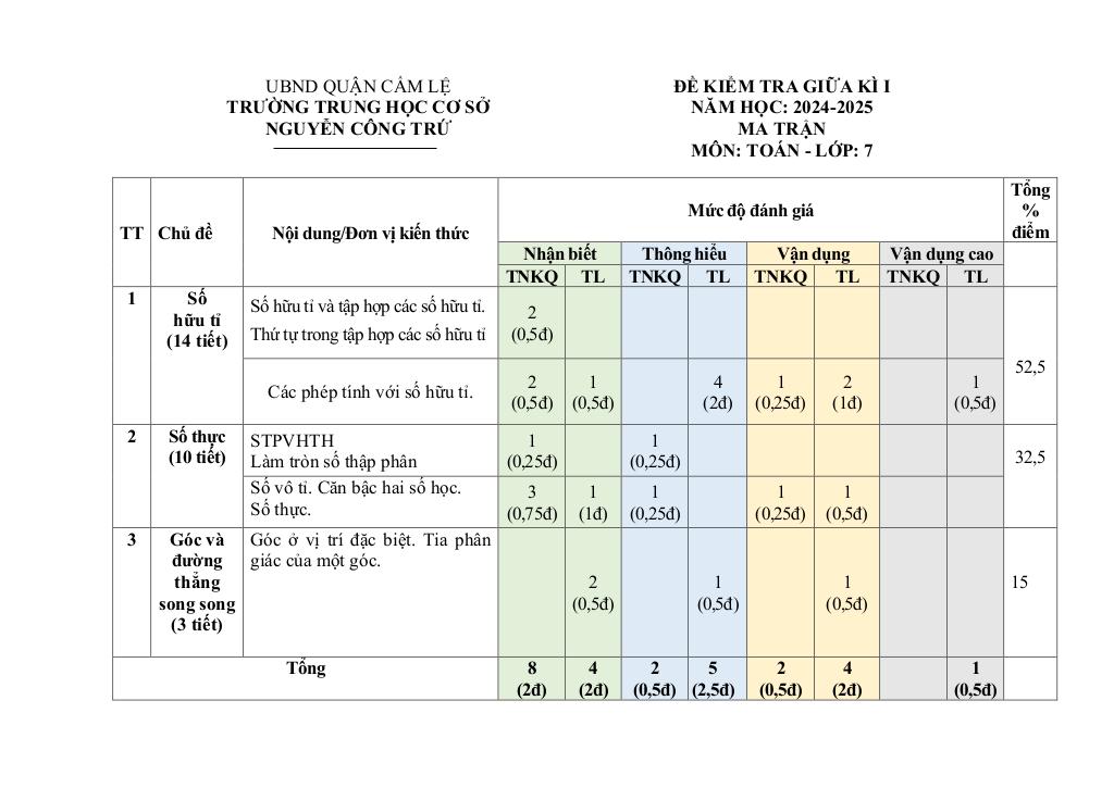 images-post/de-giua-ki-1-toan-7-nam-2024-2025-truong-thcs-nguyen-cong-tru-da-nang-01.jpg