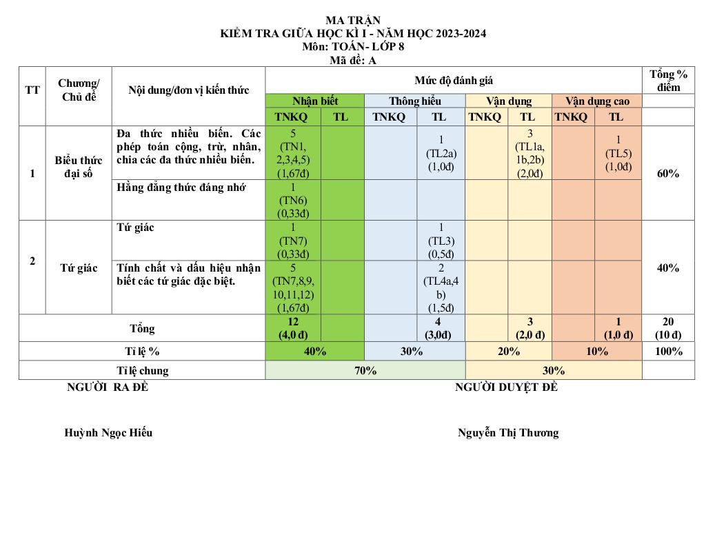 images-post/de-giua-ki-1-toan-8-nam-2023-2024-truong-thcs-nguyen-binh-khiem-quang-nam-1.jpg
