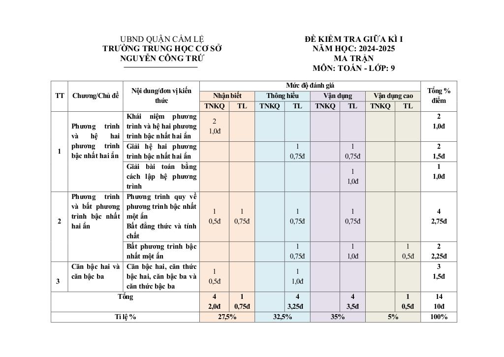 images-post/de-giua-ki-1-toan-9-nam-2024-2025-truong-thcs-nguyen-cong-tru-da-nang-01.jpg