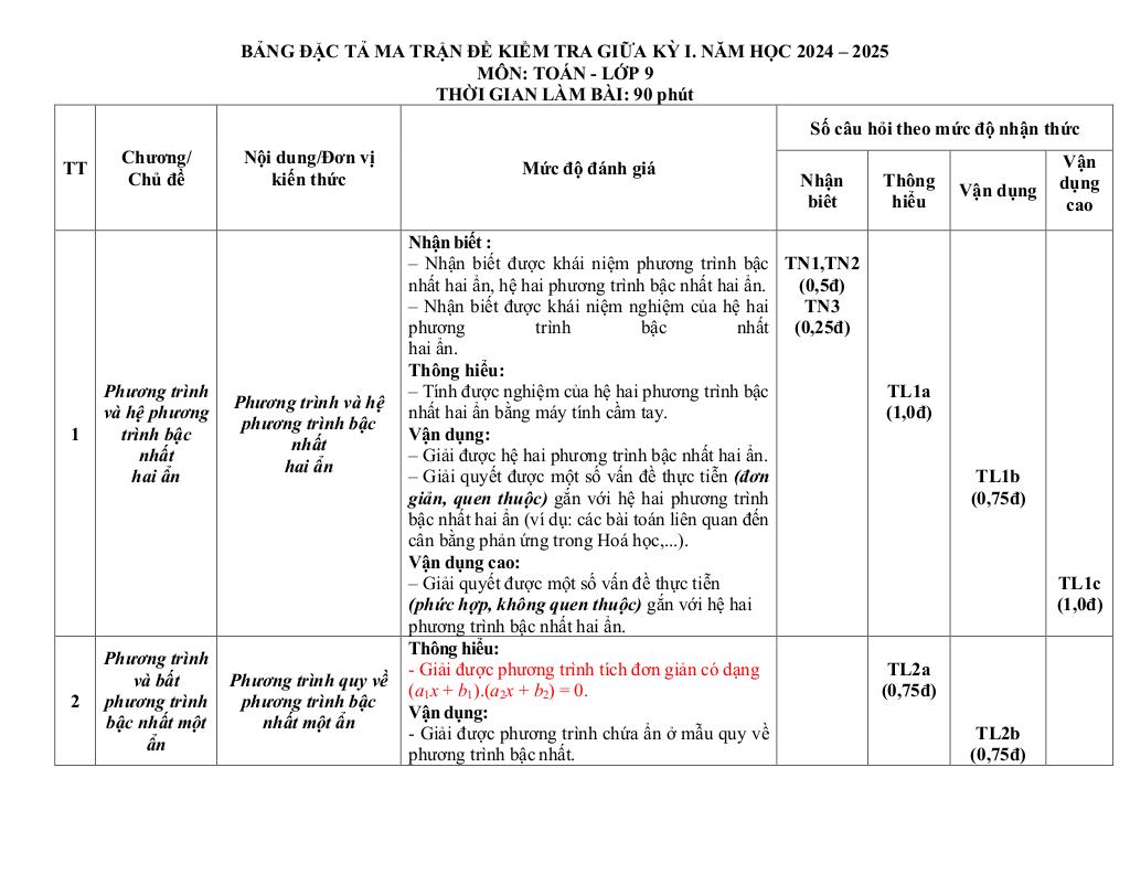 images-post/de-giua-ki-1-toan-9-nam-2024-2025-truong-thcs-nguyen-du-quang-nam-2.jpg