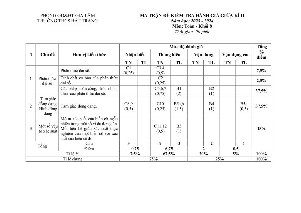 images-post/de-giua-ki-2-toan-8-nam-2023-2024-truong-thcs-bat-trang-ha-noi-01.jpg