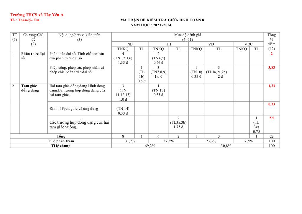 images-post/de-giua-ki-2-toan-8-nam-2023-2024-truong-thcs-tay-yen-a-kien-giang-01.jpg