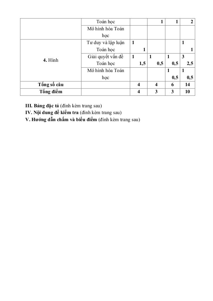 images-post/de-giua-ki-2-toan-8-nam-2025-2026-truong-thcs-viet-hung-ha-noi-02.jpg
