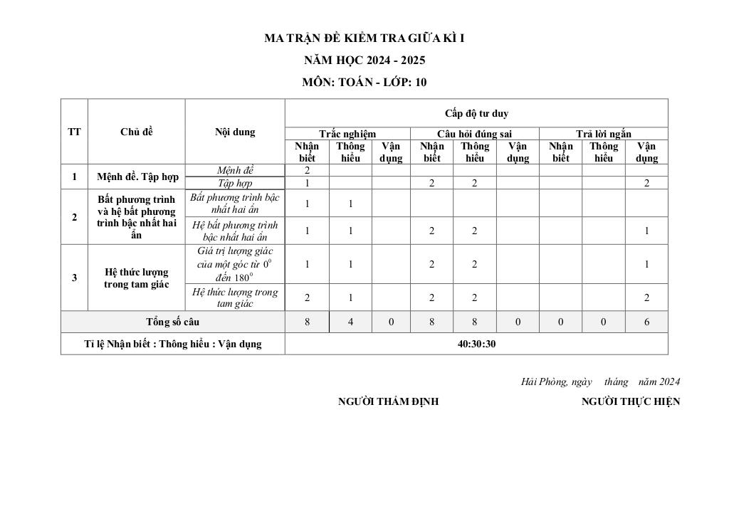 images-post/de-giua-ky-1-toan-10-nam-2024-2025-truong-thpt-chuyen-tran-phu-hai-phong-10.jpg