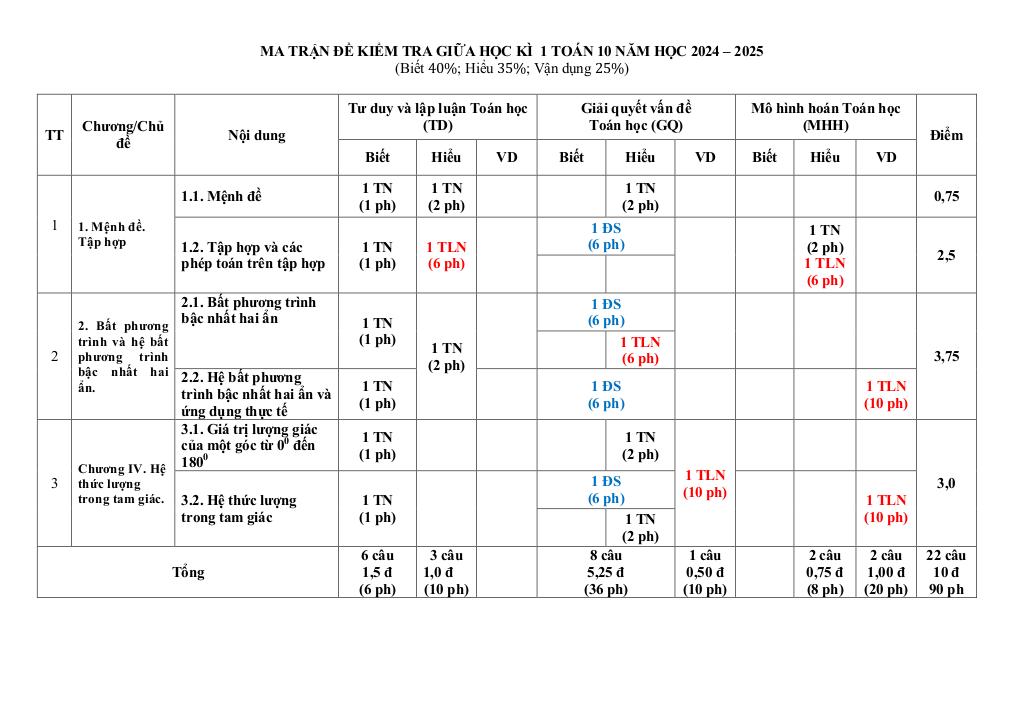 images-post/de-giua-ky-1-toan-10-nam-2024-2025-truong-thpt-luong-ngoc-quyen-thai-nguyen-8.jpg