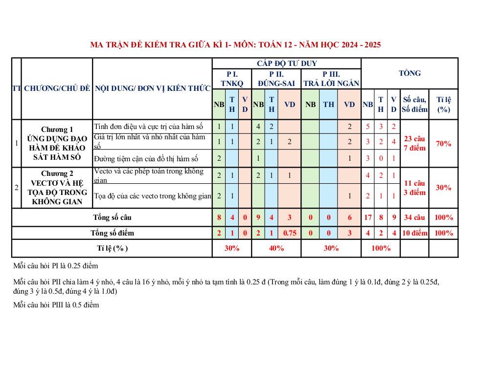 images-post/de-giua-ky-1-toan-12-nam-2024-2025-truong-thpt-nguyen-van-troi-khanh-hoa-10.jpg