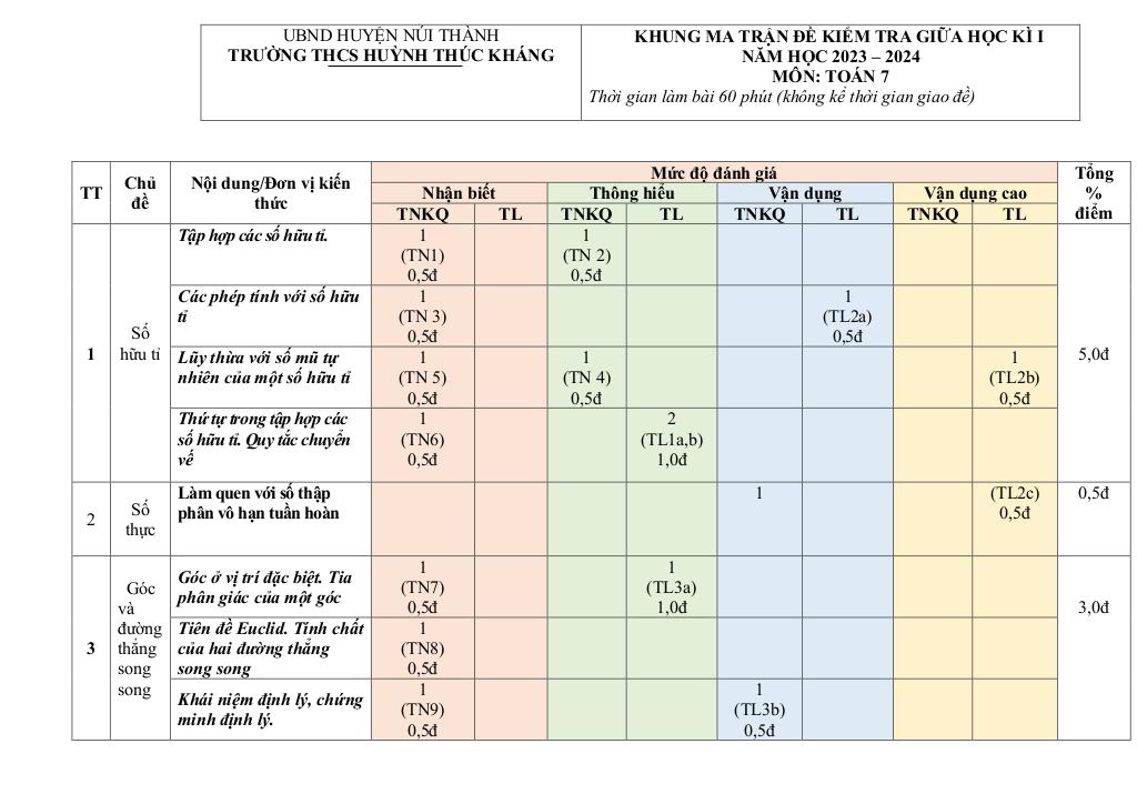 images-post/de-giua-ky-1-toan-7-nam-2023-2024-truong-thcs-huynh-thuc-khang-quang-nam-01.jpg