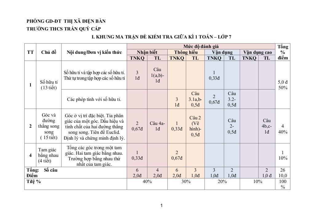 images-post/de-giua-ky-1-toan-7-nam-2023-2024-truong-thcs-tran-quy-cap-quang-nam-1.jpg