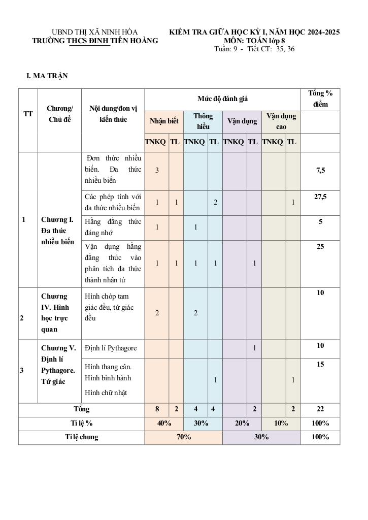 images-post/de-giua-ky-1-toan-8-nam-2024-2025-truong-thcs-dinh-tien-hoang-khanh-hoa-01.jpg