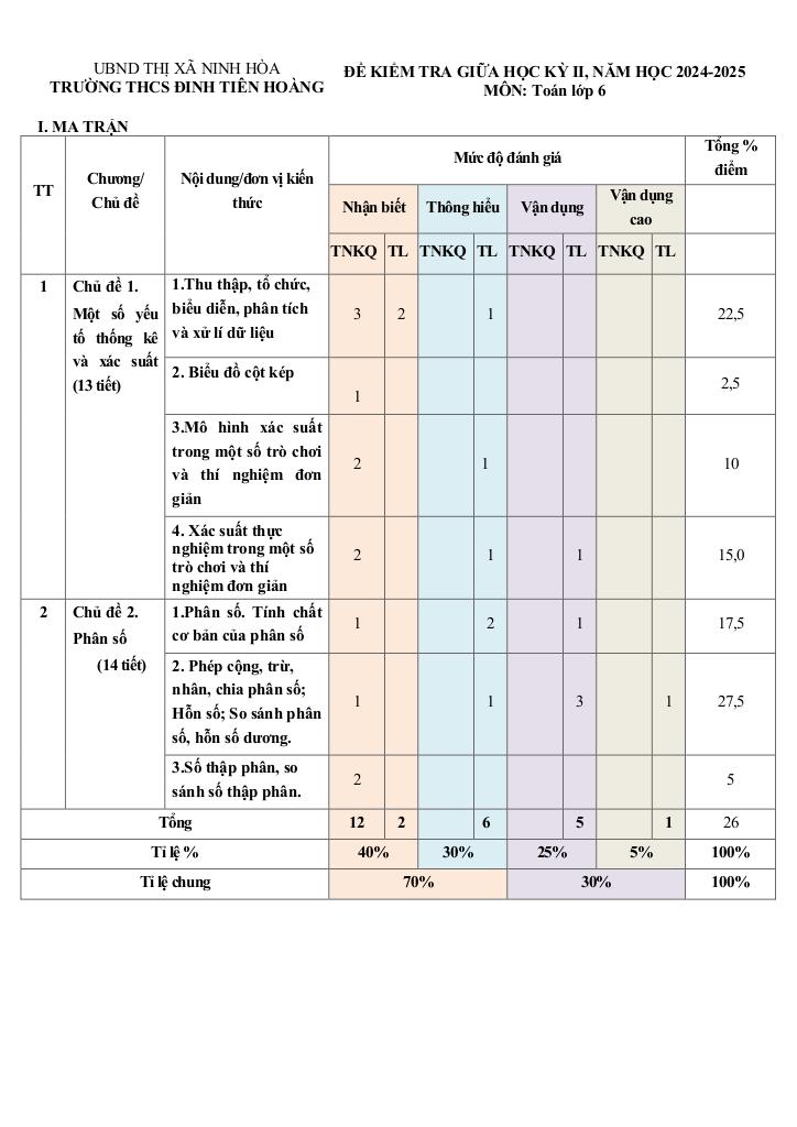 images-post/de-giua-ky-2-toan-6-nam-2024-2025-truong-thcs-dinh-tien-hoang-khanh-hoa-1.jpg
