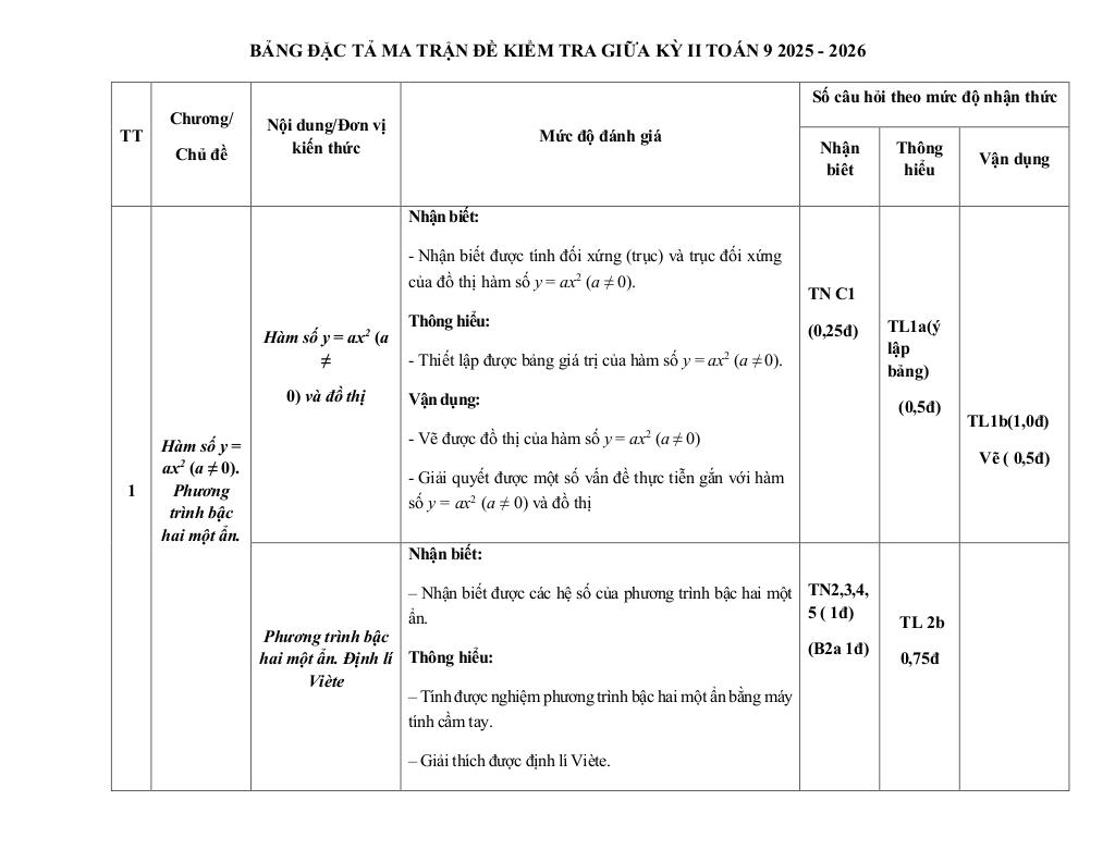 images-post/de-giua-ky-2-toan-9-nam-2025-2026-truong-thcs-que-thuan-da-nang-02.jpg