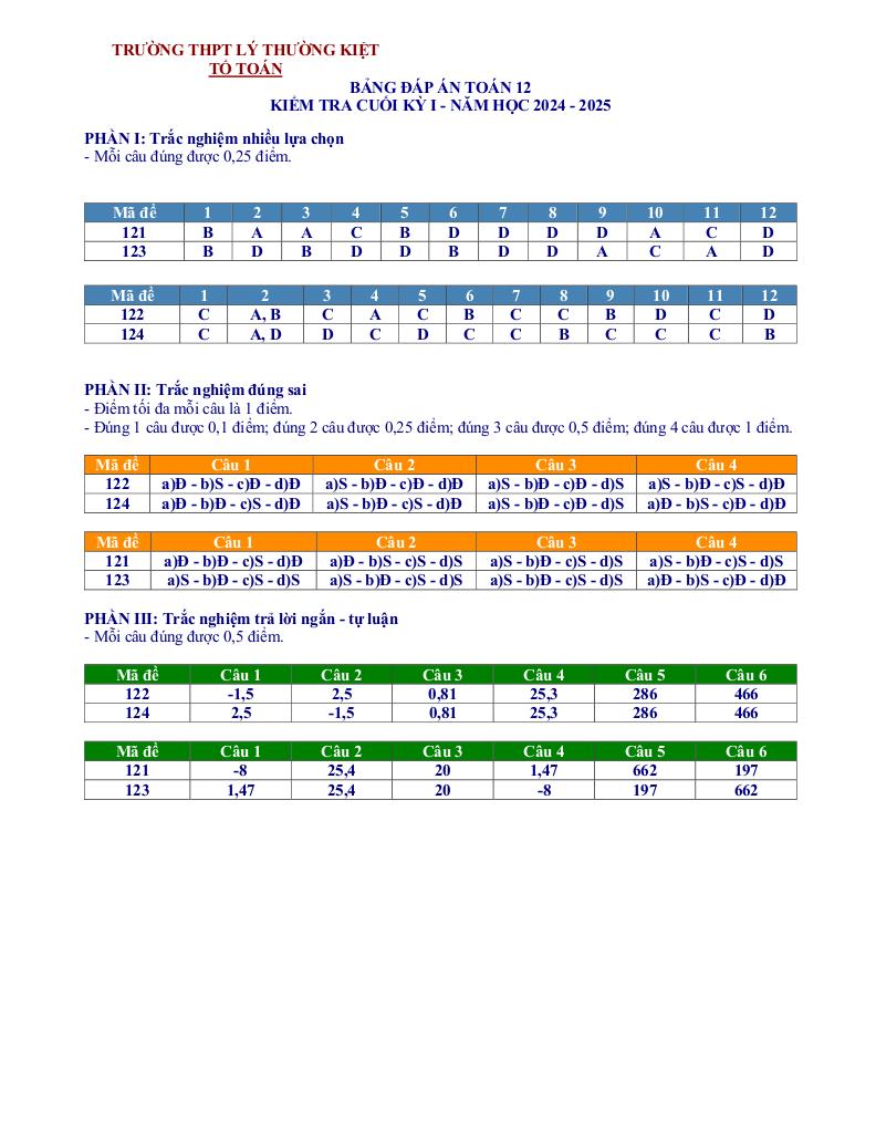 images-post/de-hoc-ki-1-toan-12-nam-2024-2025-truong-thpt-ly-thuong-kiet-ha-noi-9.jpg