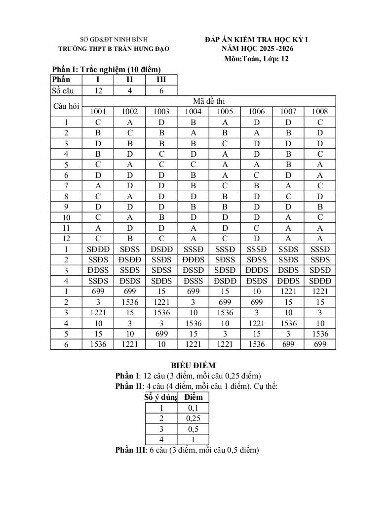 images-post/de-hoc-ki-1-toan-12-nam-2025-2026-truong-thpt-b-tran-hung-dao-ninh-binh-09.jpg