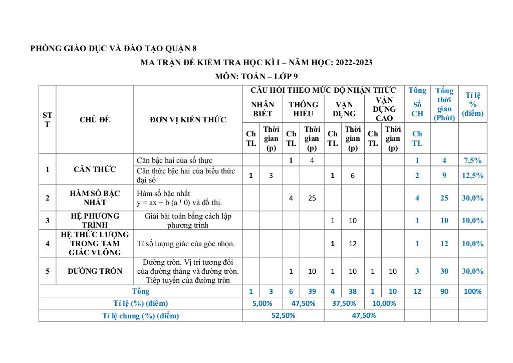 images-post/de-hoc-ki-1-toan-9-nam-2022-2023-phong-gd-dt-quan-8-tp-hcm-7.jpg