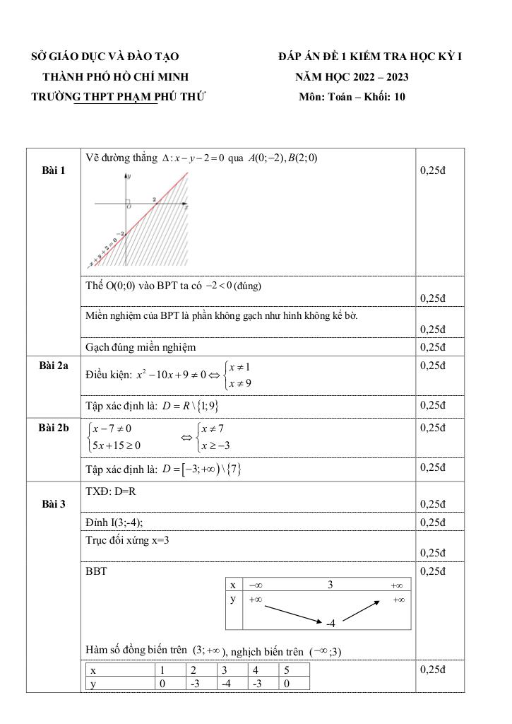 images-post/de-hoc-ky-1-toan-10-nam-2022-2023-truong-thpt-pham-phu-thu-tp-hcm-02.jpg