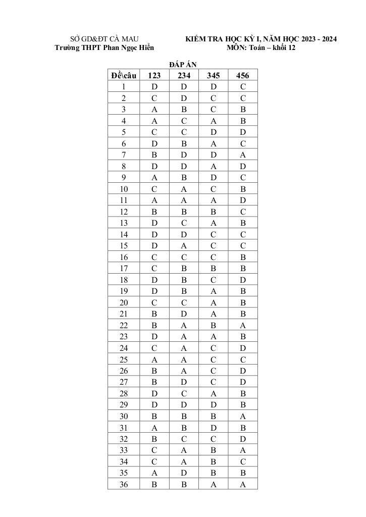 images-post/de-hoc-ky-1-toan-12-nam-2023-2024-truong-thpt-phan-ngoc-hien-ca-mau-6.jpg
