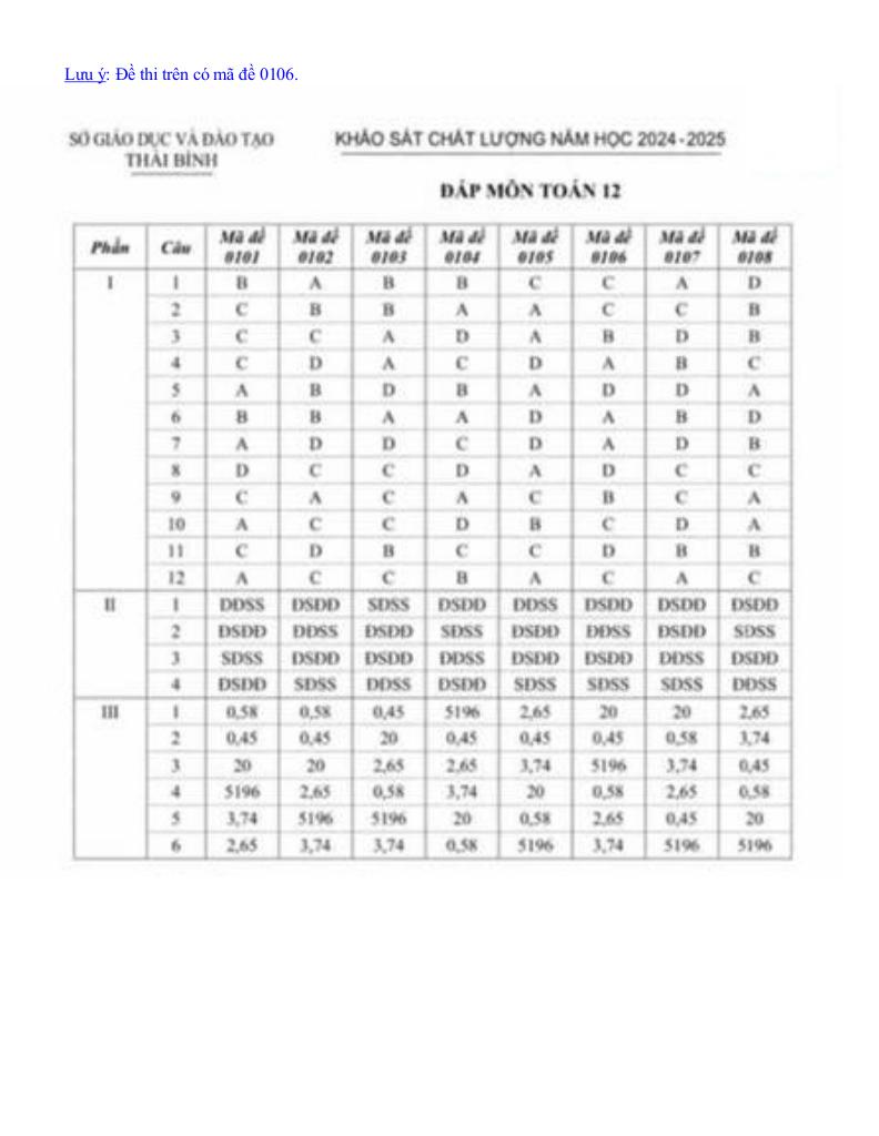 images-post/de-khao-sat-chat-luong-toan-12-nam-2024-2025-so-gd-dt-thai-binh-4.jpg