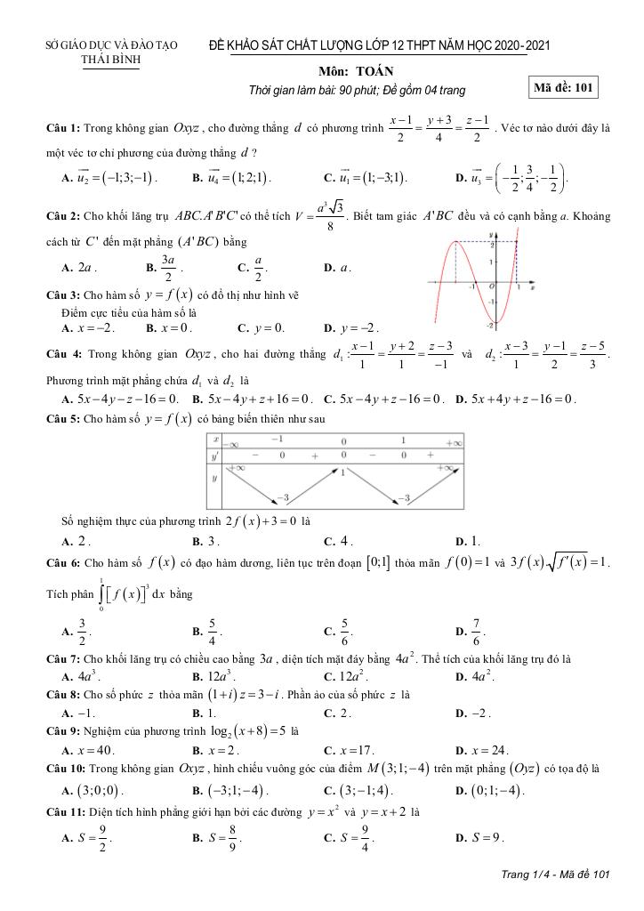 images-post/de-khao-sat-chat-luong-toan-12-thpt-nam-2020-2021-so-gd-dt-thai-binh-1.jpg