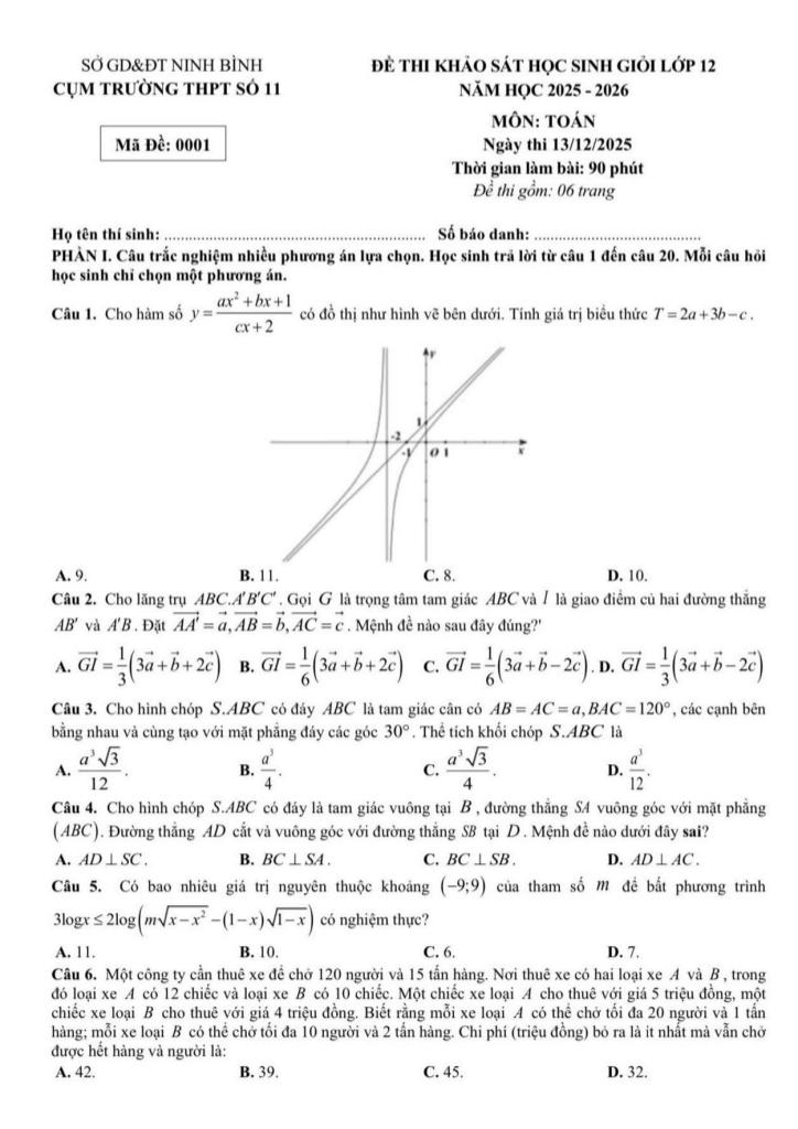 images-post/de-khao-sat-hsg-toan-12-nam-2025-2026-cum-thpt-so-11-ninh-binh-1.jpg