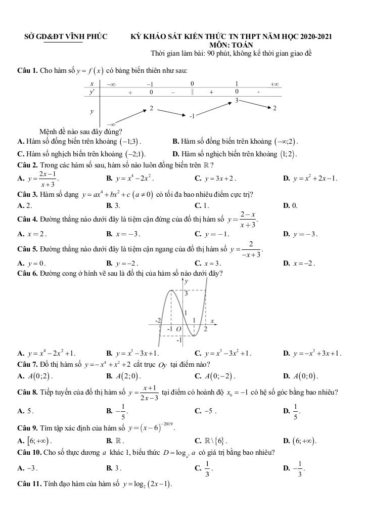 images-post/de-khao-sat-kien-thuc-tot-nghiep-thpt-2021-mon-toan-lan-1-so-gd-dt-vinh-phuc-1.jpg