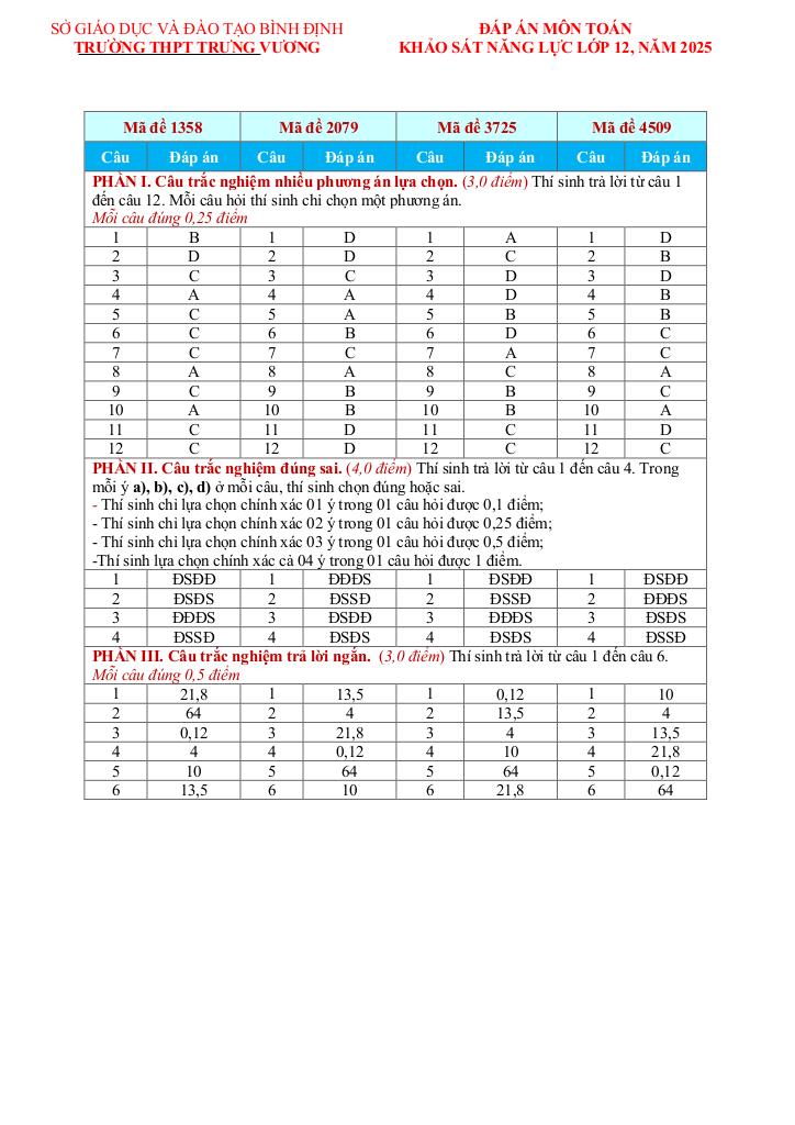 images-post/de-khao-sat-nang-luc-toan-12-nam-2025-truong-thpt-trung-vuong-binh-dinh-5.jpg