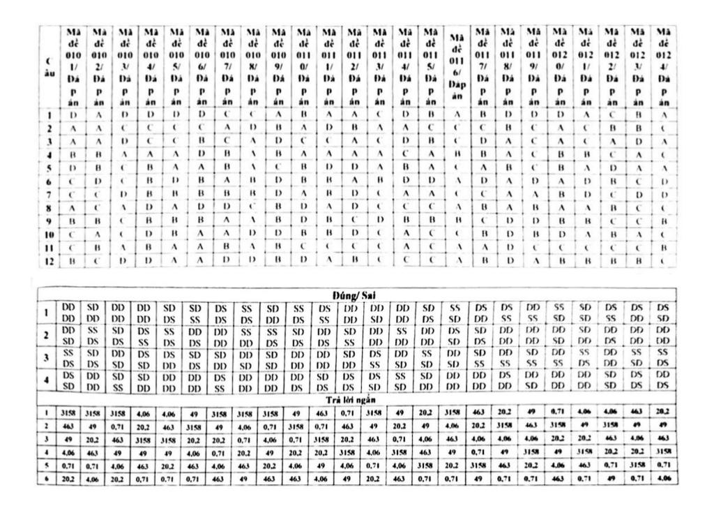 images-post/de-khao-sat-thi-tot-nghiep-thpt-2025-mon-toan-so-gd-dt-hai-phong-5.jpg
