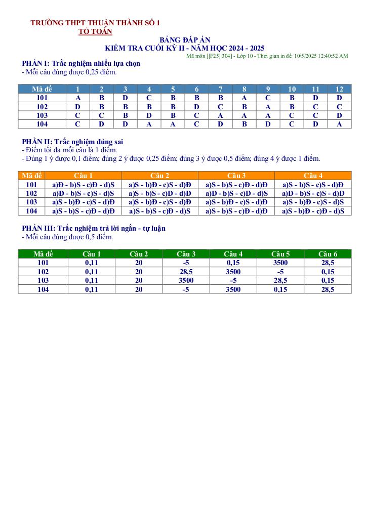 images-post/de-khao-sat-toan-10-cuoi-nam-2024-2025-truong-thpt-thuan-thanh-1-bac-ninh-5.jpg