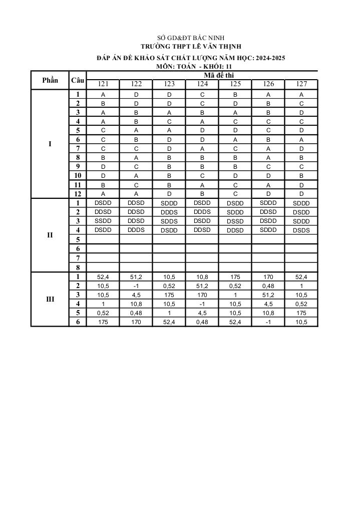 images-post/de-khao-sat-toan-11-nam-2024-2025-truong-thpt-le-van-thinh-bac-ninh-7.jpg