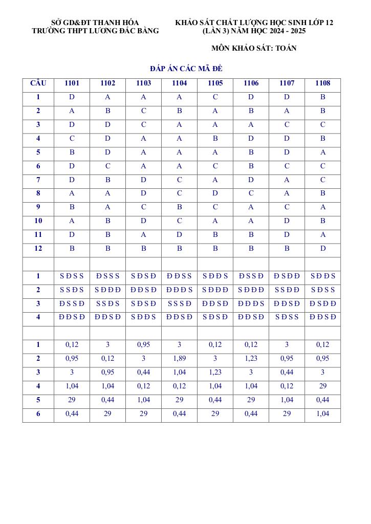 images-post/de-khao-sat-toan-12-lan-3-nam-2024-2025-truong-thpt-luong-dac-bang-thanh-hoa-09.jpg