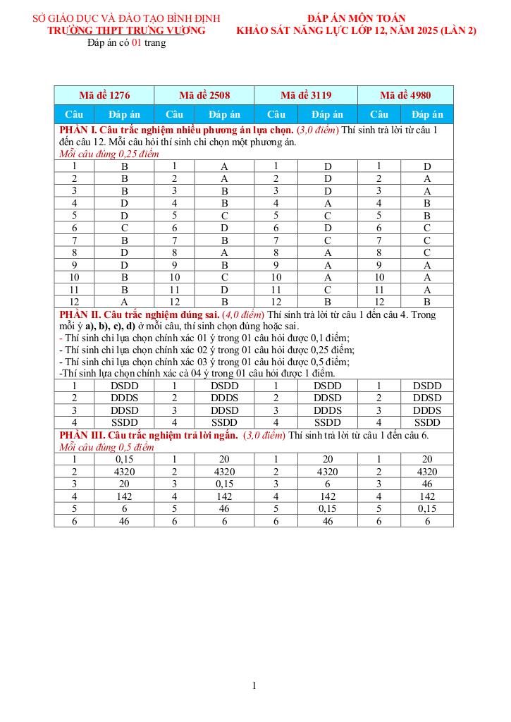 images-post/de-khao-sat-toan-12-nam-2025-lan-2-truong-thpt-trung-vuong-binh-dinh-5.jpg