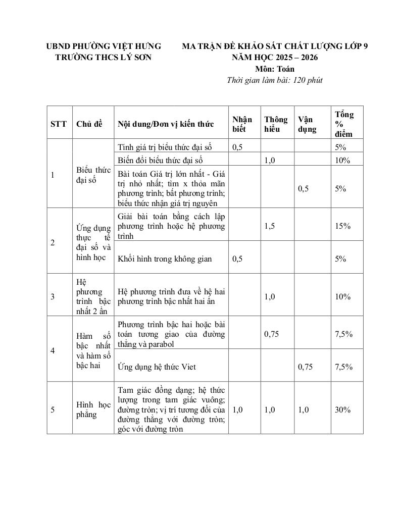 images-post/de-khao-sat-toan-9-nam-2025-2026-truong-thcs-ly-son-ha-noi-08.jpg