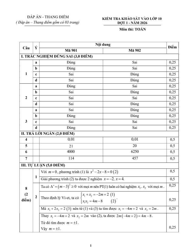 images-post/de-khao-sat-toan-vao-lop-10-dot-1-nam-2026-truong-nguyen-tat-thanh-ha-noi-5.jpg