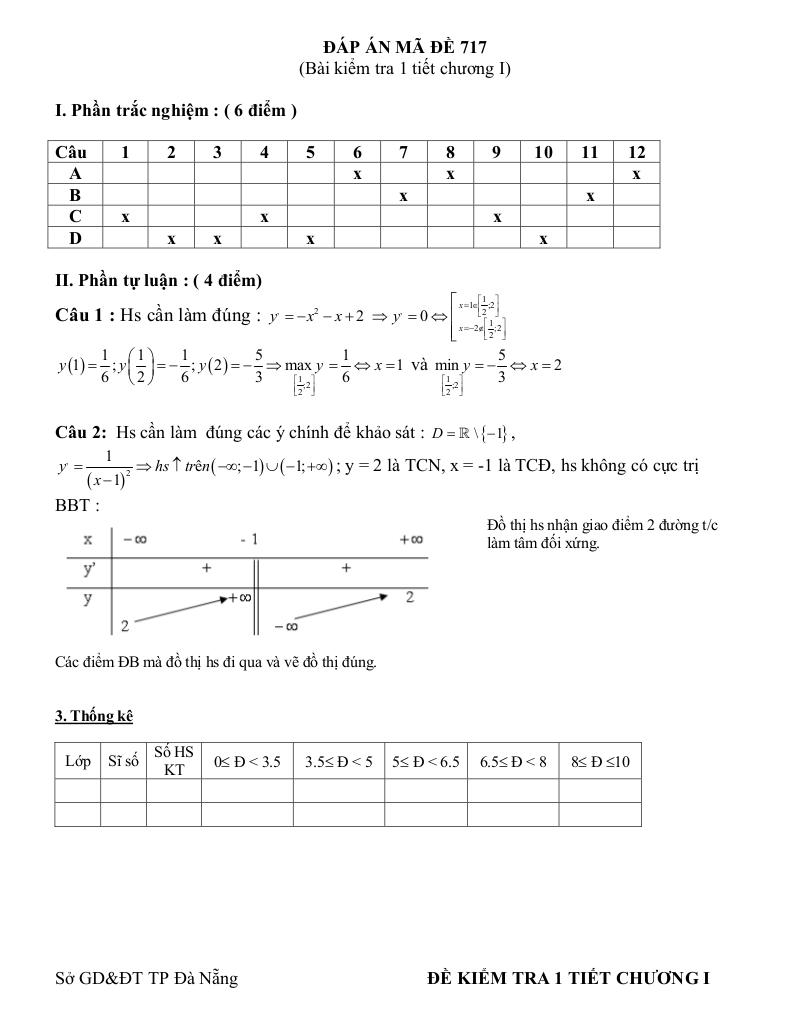 images-post/de-kiem-tra-1-tiet-chuong-i-giai-tich-12-ham-so-truong-thpt-ton-that-tung-da-nang-3.jpg
