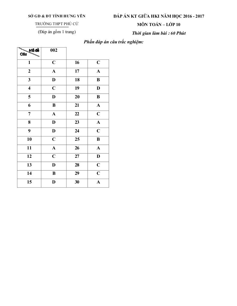 images-post/de-kiem-tra-1-tiet-dai-so-10-chuong-2-nam-hoc-2016-2017-truong-thpt-phu-cu-hung-yen-3.jpg