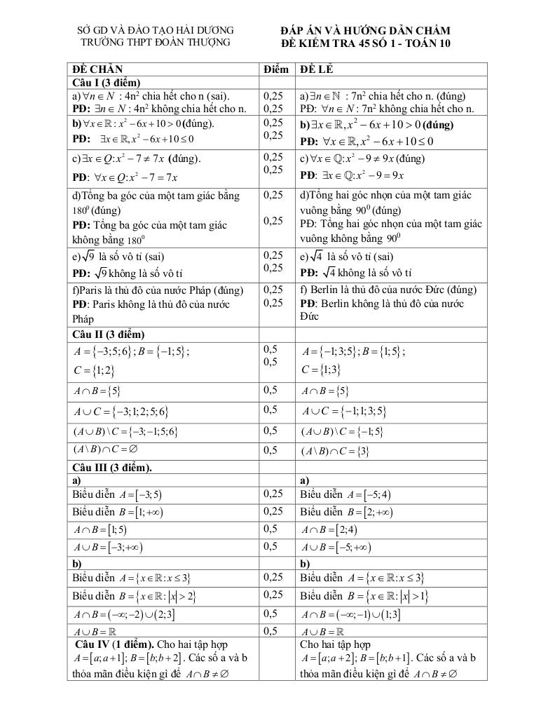 images-post/de-kiem-tra-45-phut-dai-so-10-chuong-1-nam-2018-2019-truong-thpt-doan-thuong-hai-duong-2.jpg