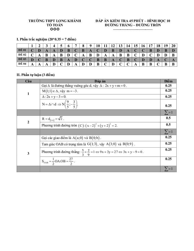 images-post/de-kiem-tra-45-phut-hinh-hoc-10-chuong-3-truong-thpt-long-khanh-dong-nai-9.jpg
